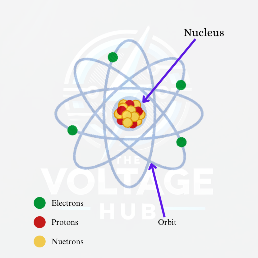 Understanding Electric Charge