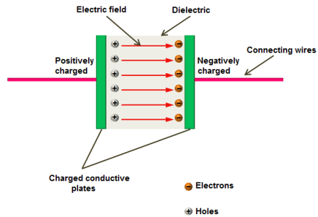 basic circuit components