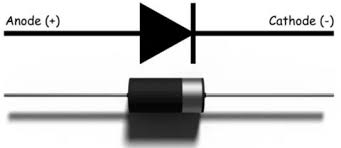 Basic circuit components