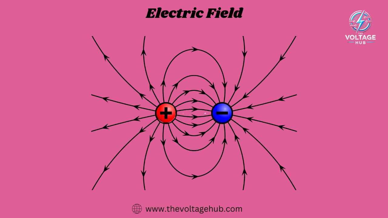 Electromagnetism