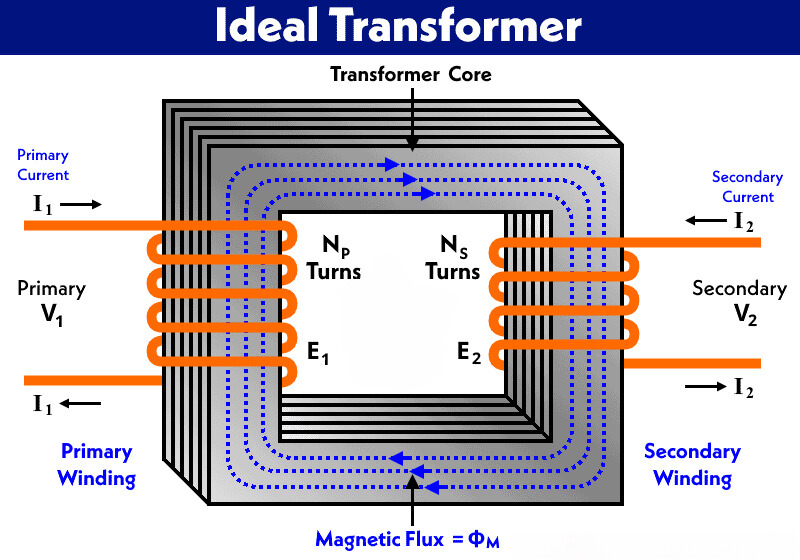 Ideal transformer