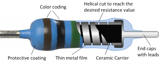 resistors