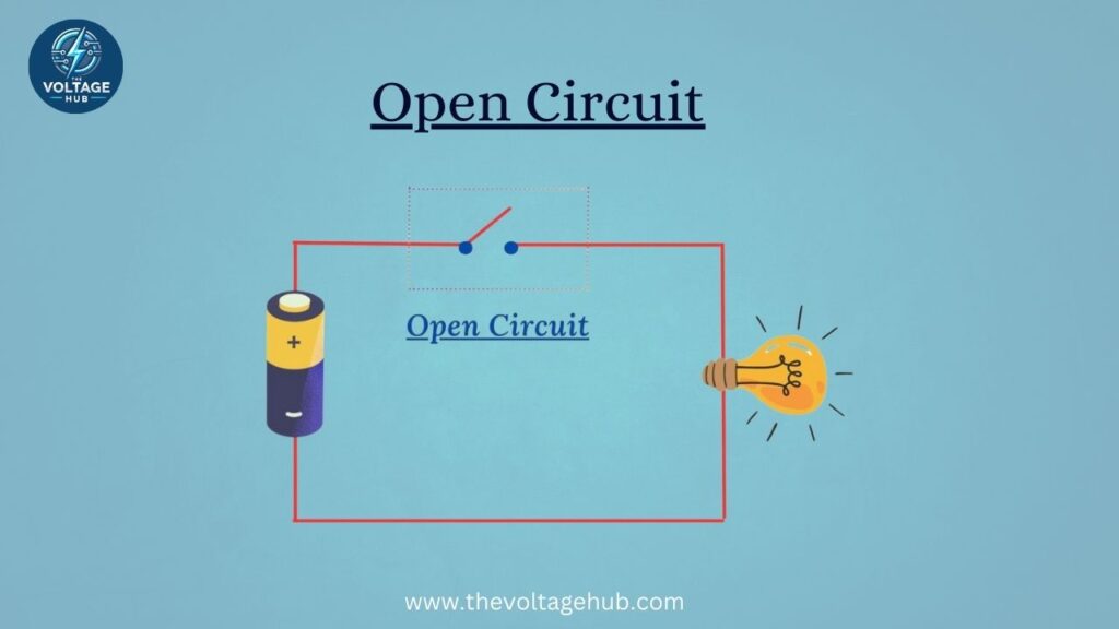 Open Circuit