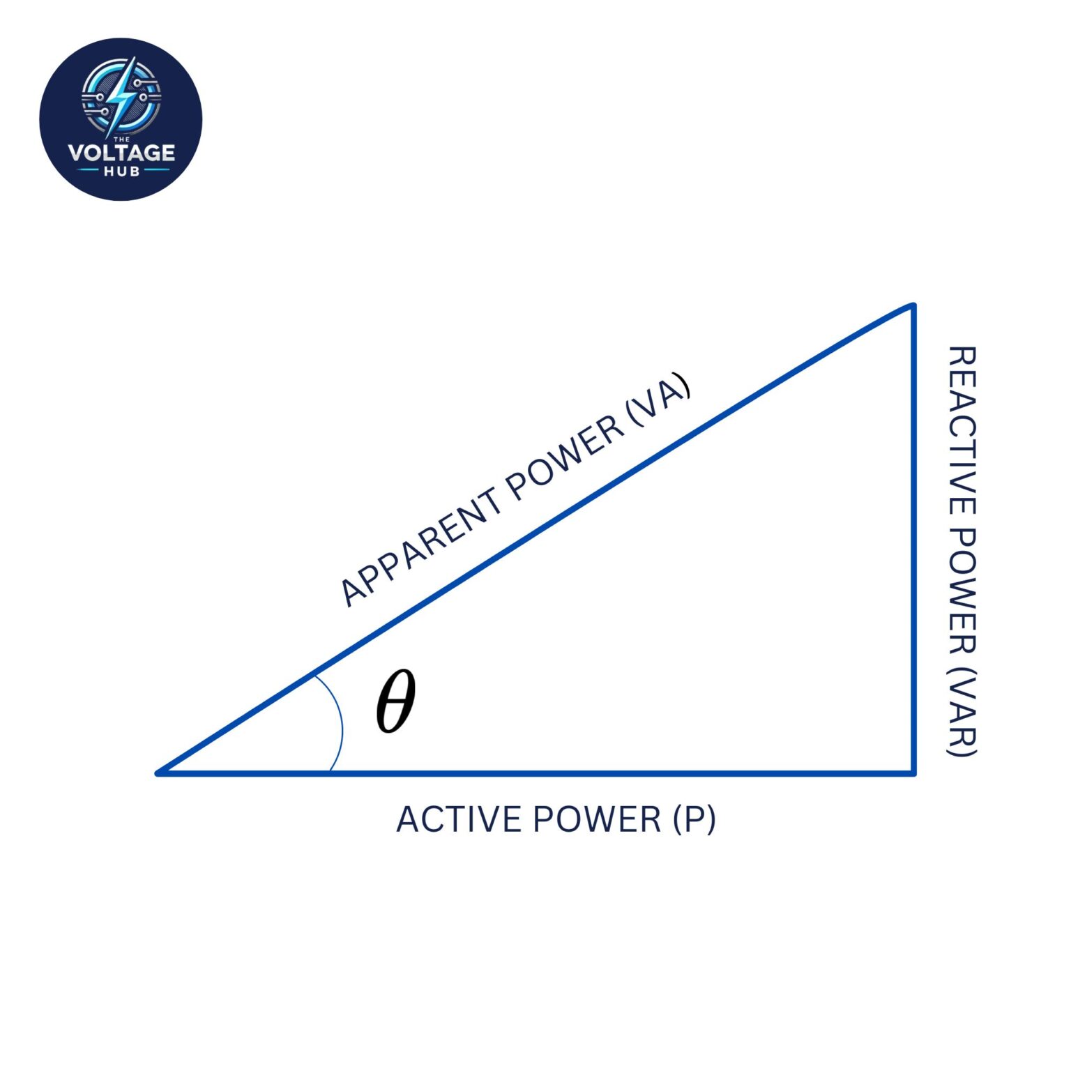 What is ac power system the voltage hub