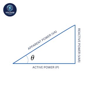 AC POWER SYSTEM POWER TRIANGLE