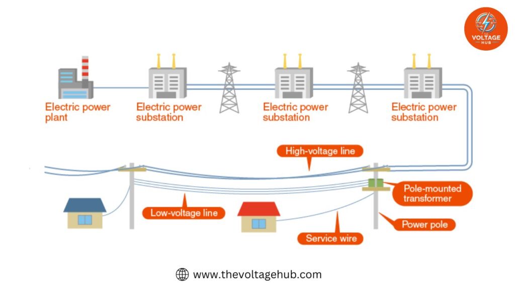 ac power system