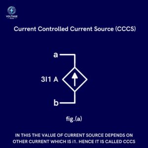 Current Controlled Current Source