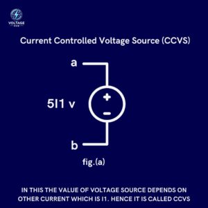 Current Controlled Voltage Source