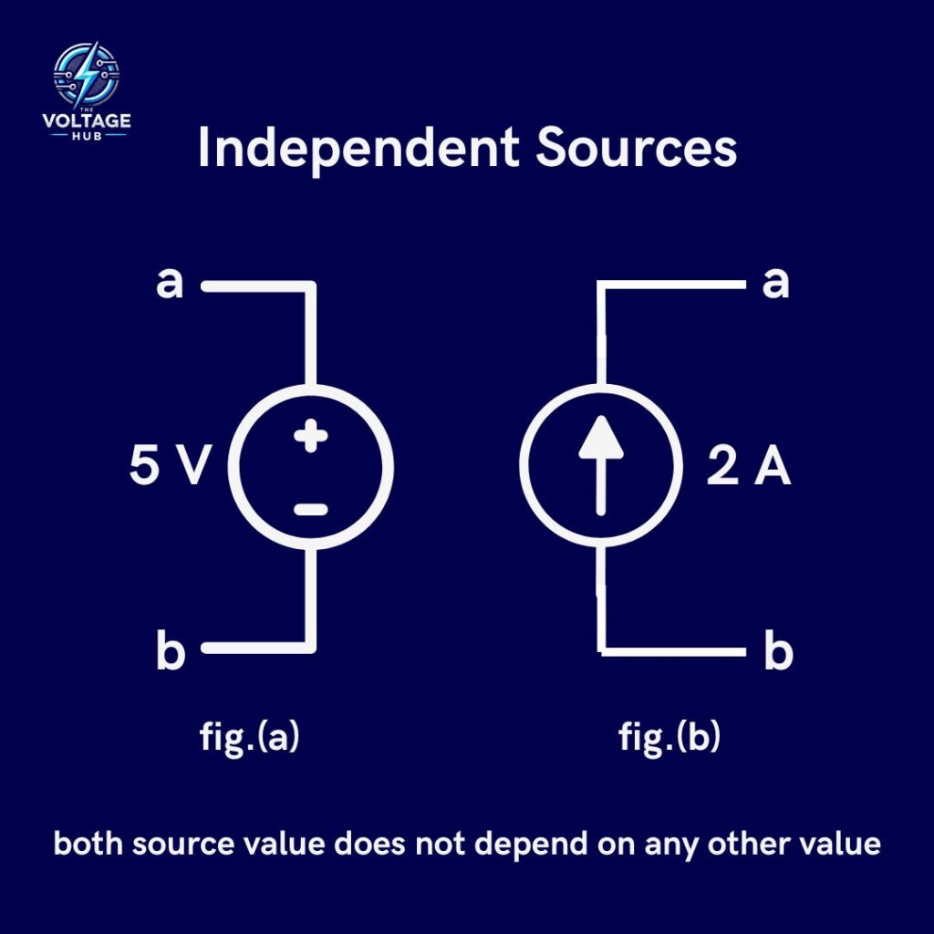 dependent source independent source 