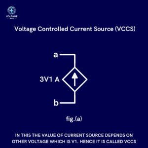 Voltage controlled Current Source