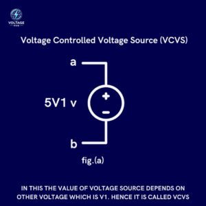 Voltage controlled Voltage source