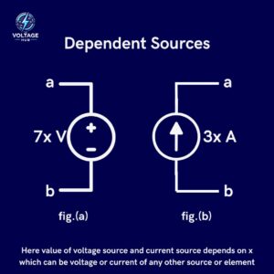 dependent source